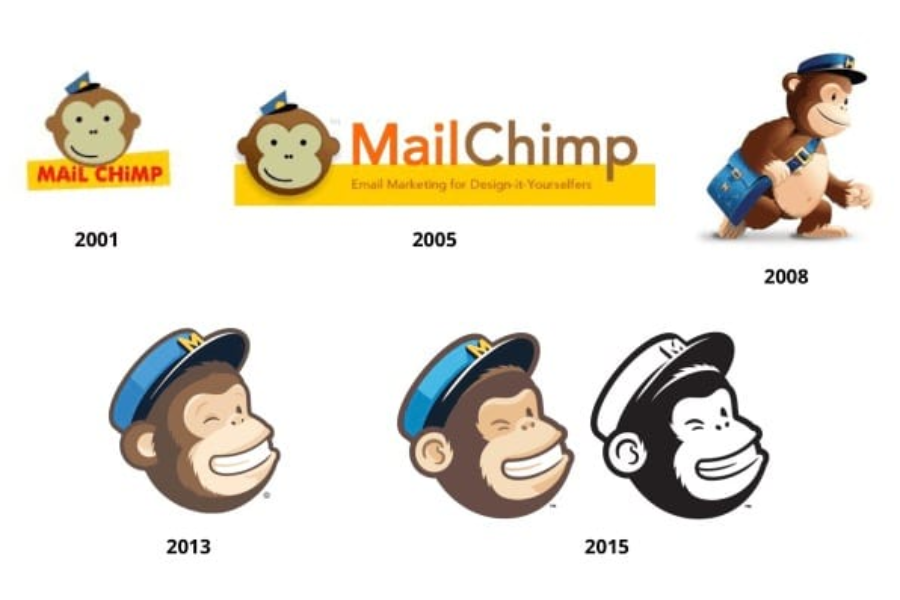 mailchimp