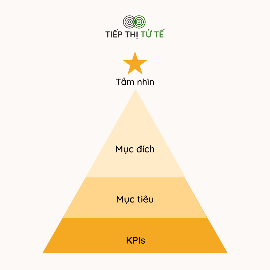 dat-KPI