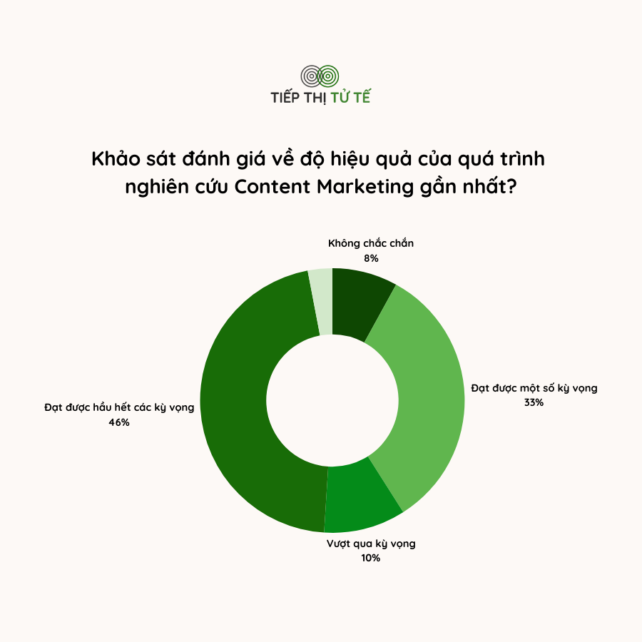 nghien-cuu-content-marketing