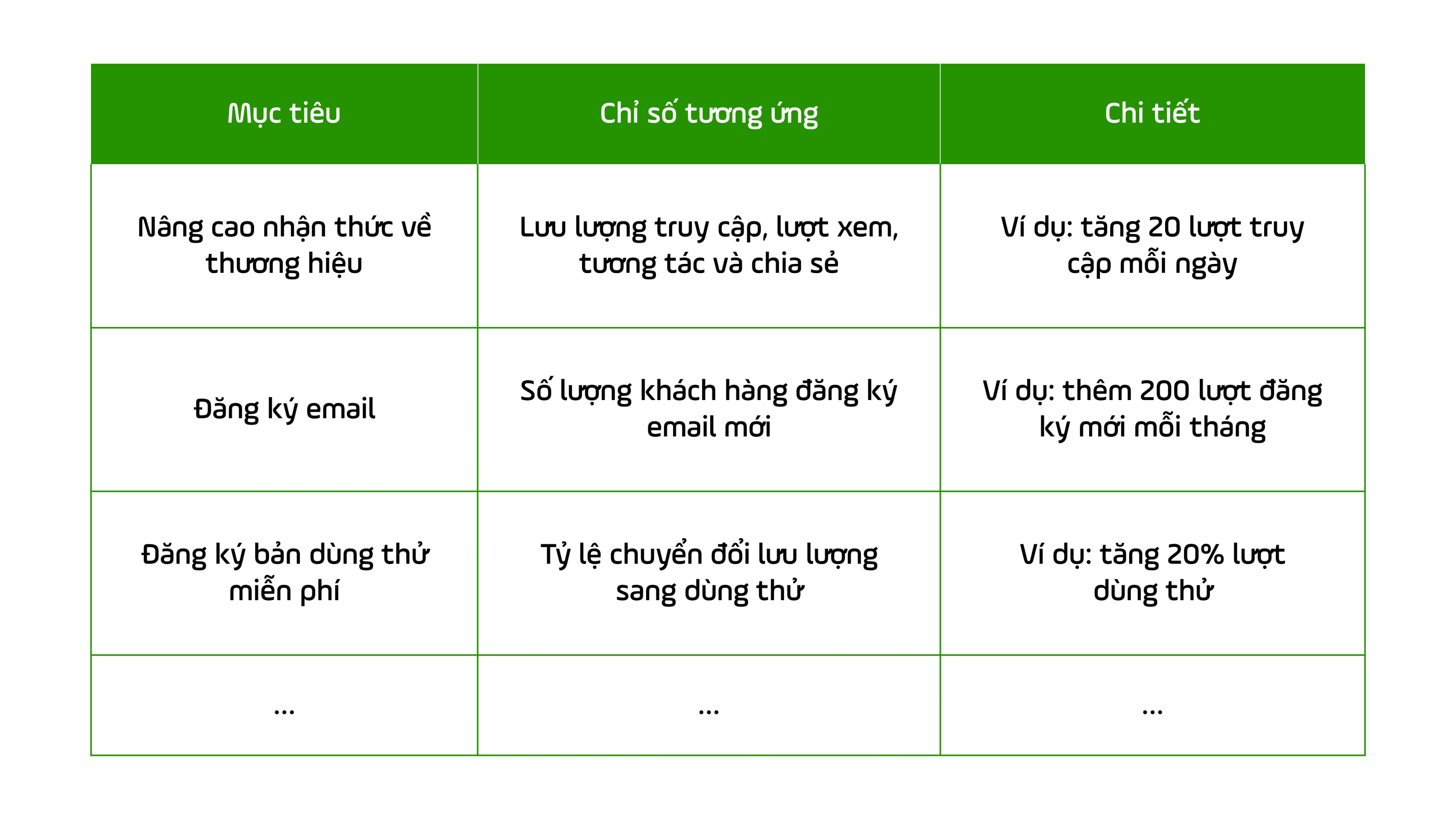 Ví dụ về chỉ số đo lường hiệu quả