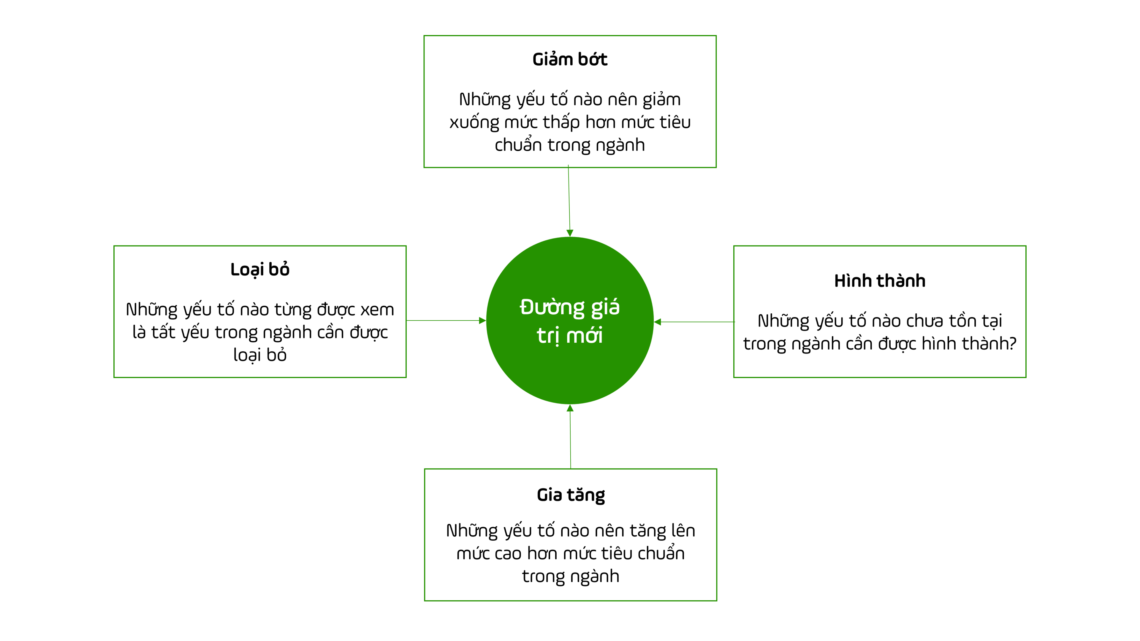 Marketing ngành nội thất