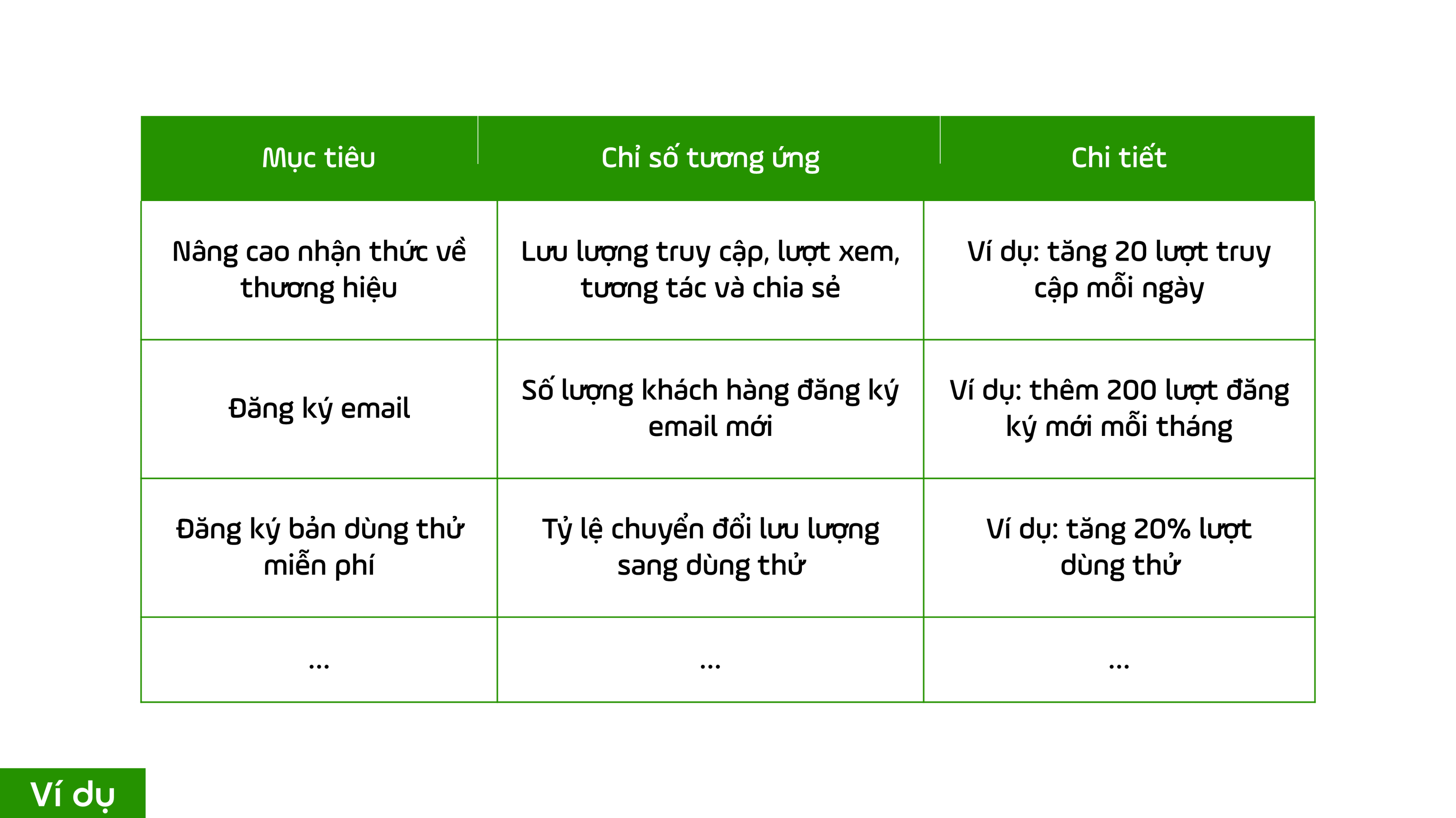 Ví dụ về KPI - chỉ số đo lường tỷ lệ chuyển đổi
