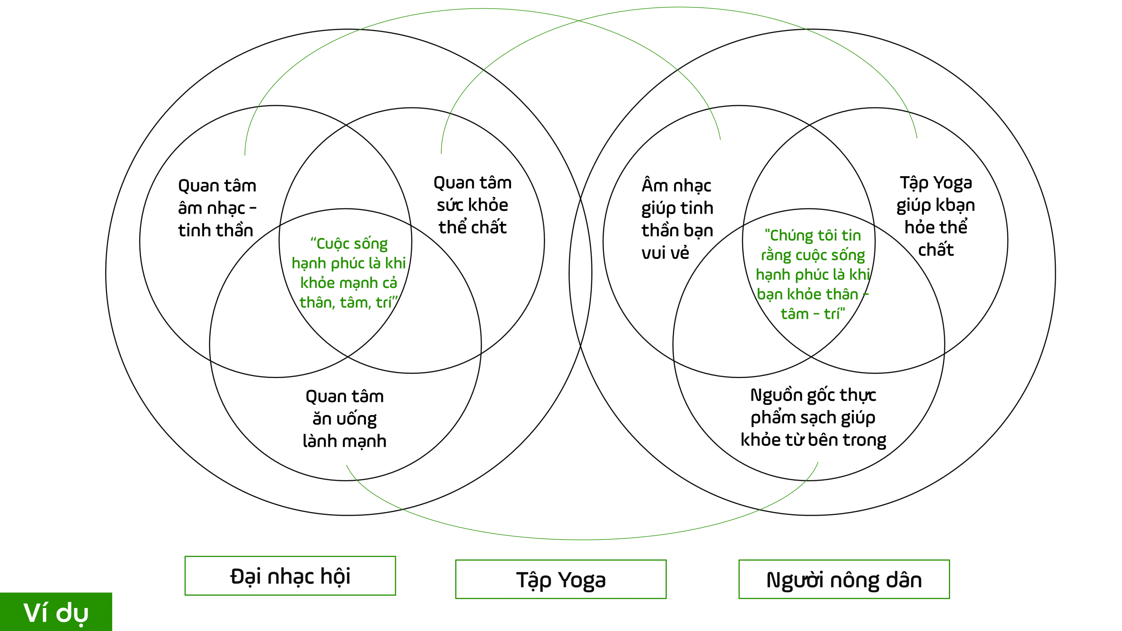 Ví dụ chọn chủ đề content