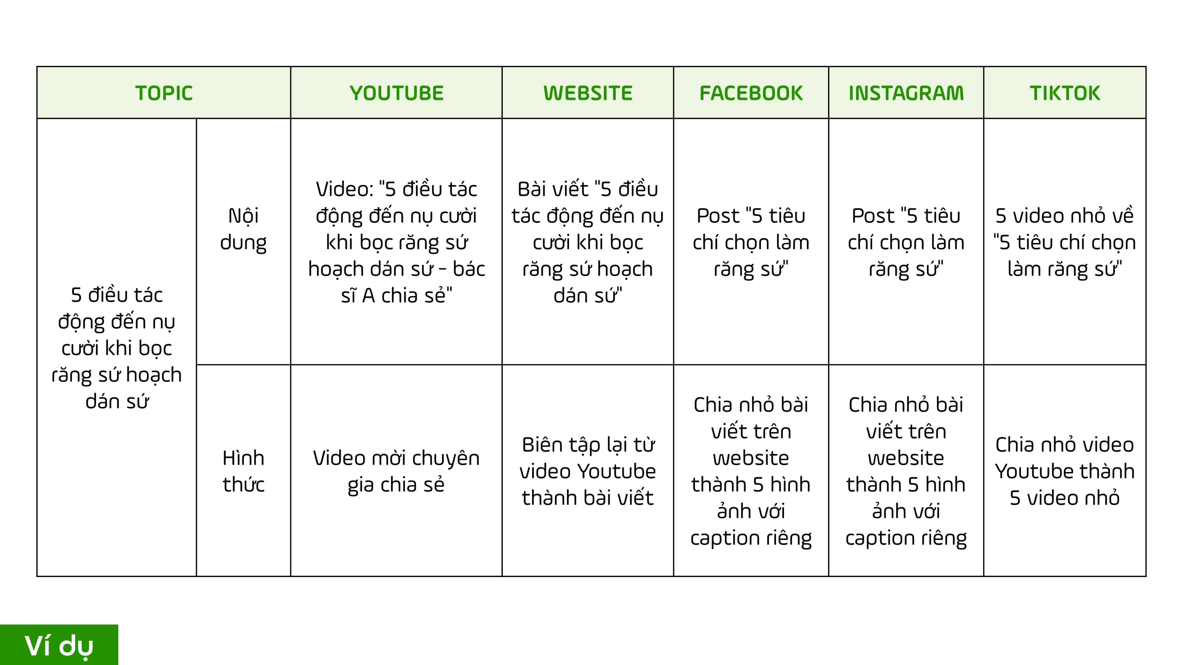Ví dụ kế hoạch tối ưu content marketing