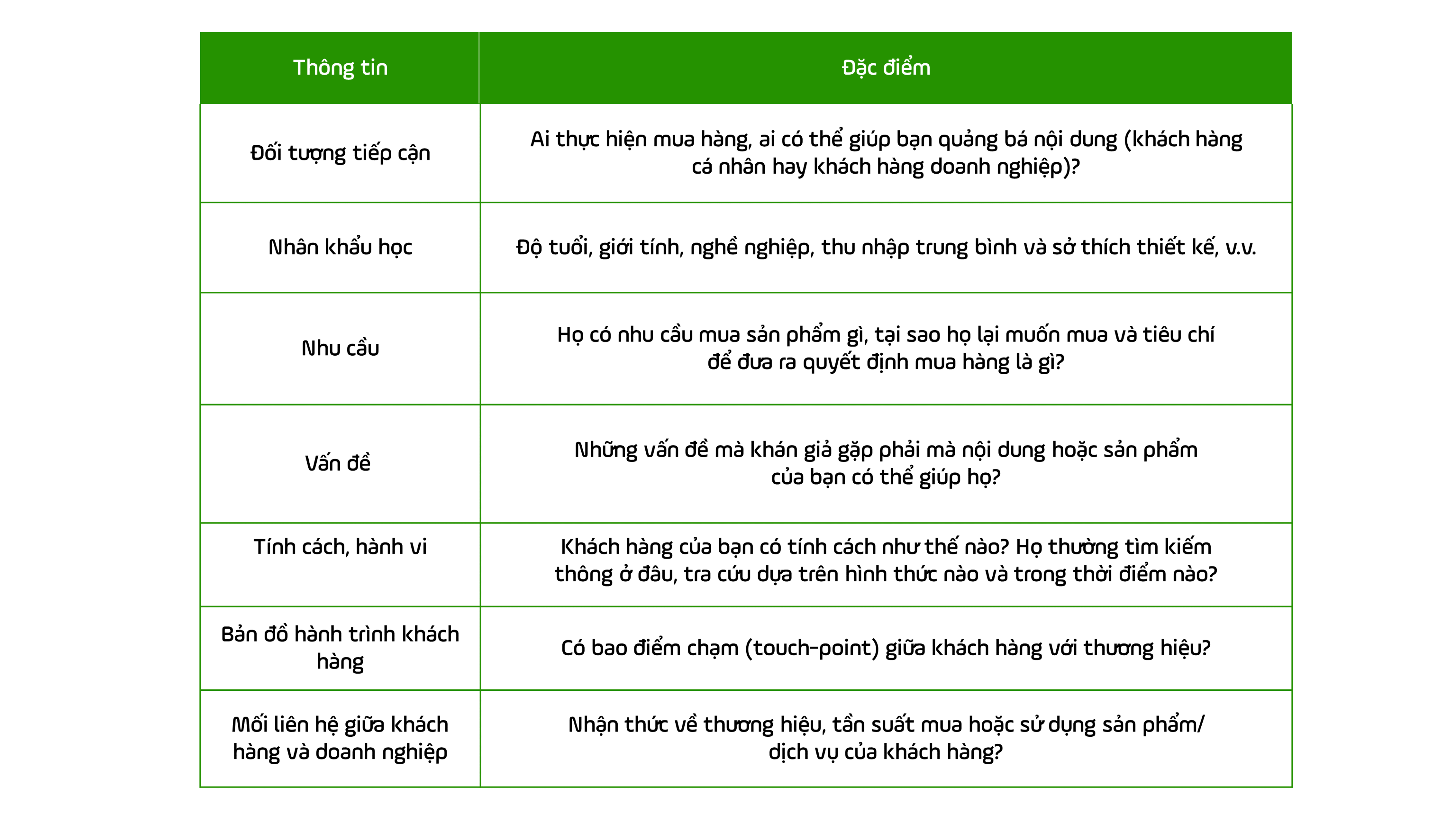 phan-tich-khach-hang Phân tích khách hàng