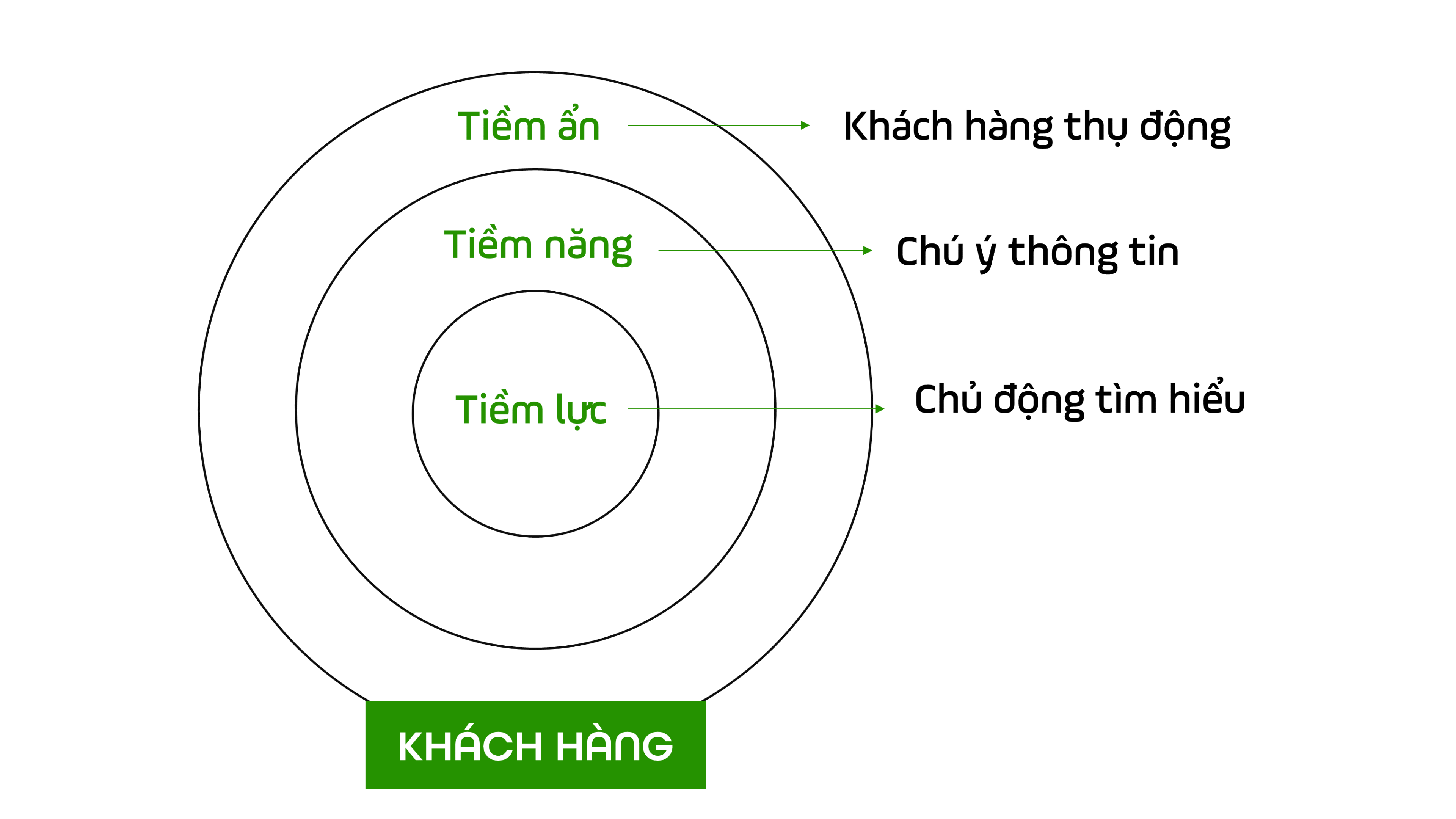 nhóm khách hàng mục tiêu