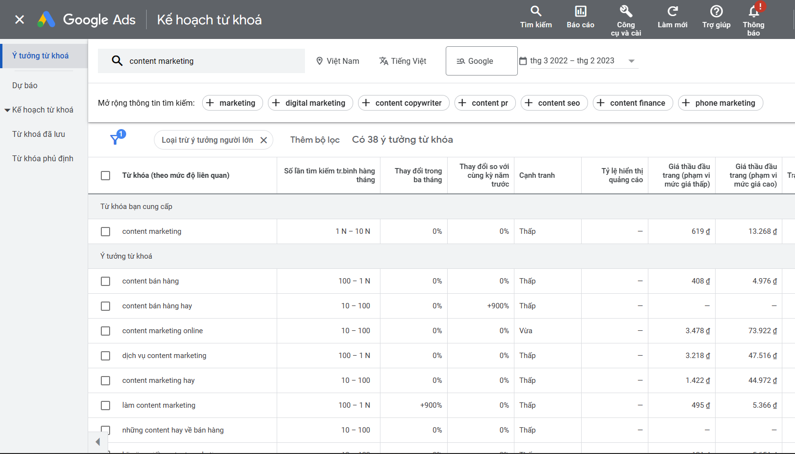 Ví dụ sử dụng công cụ Google Keyword Planner