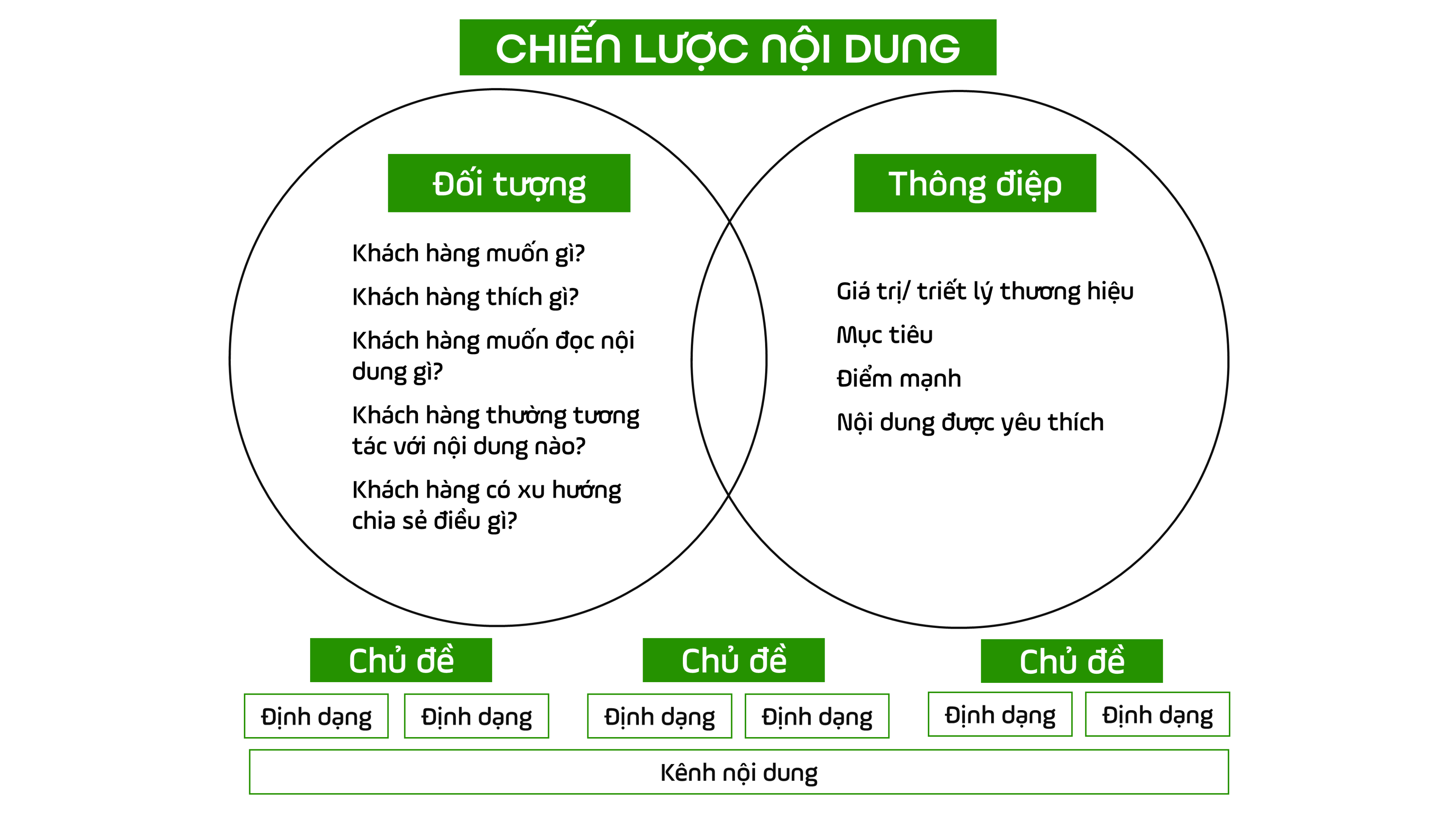 Mô hình “02 vòng tròn” chiến lược