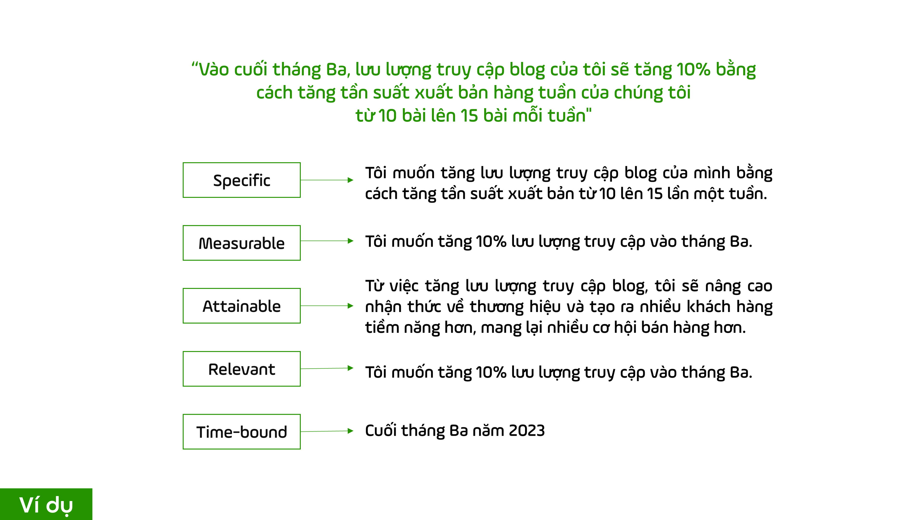 Ví dụ về mục tiêu SMART