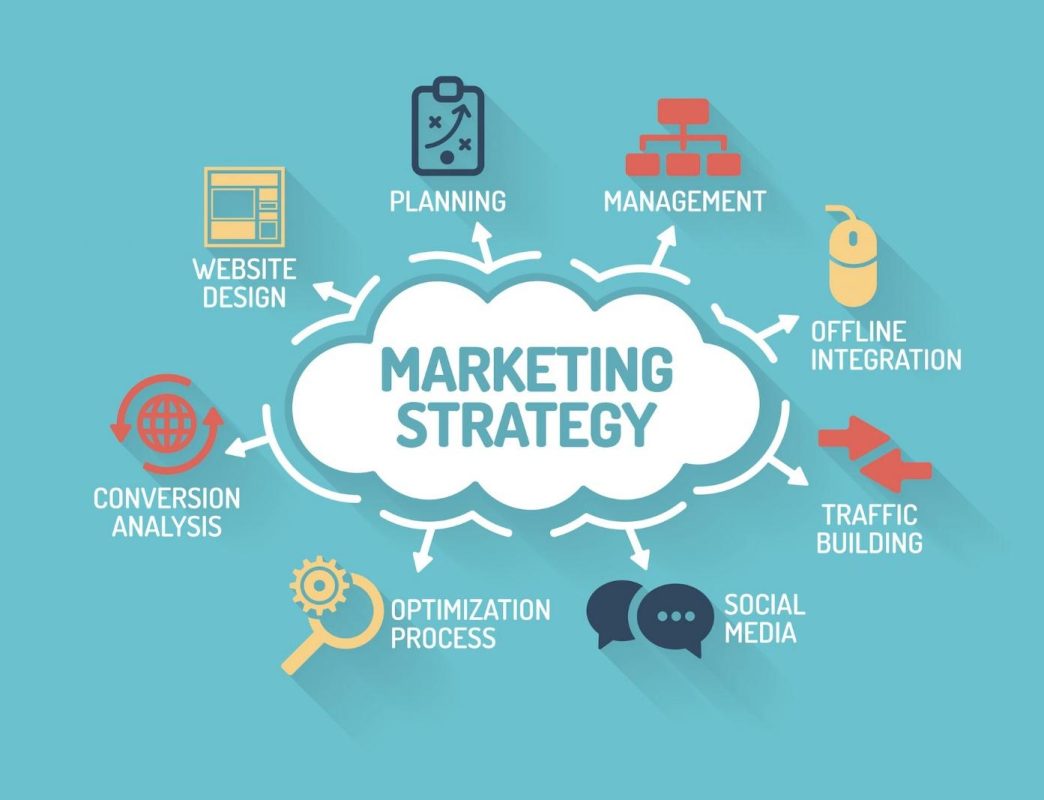 Sơ đồ chiến lược marketing tổng thể — minh hoạ case study Unipart